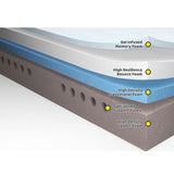 MEELU MOTION Z40 MATTRESS SINGLE 091cm